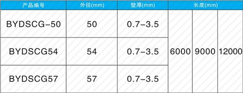 白茅湖农场螺旋式声测管现货规格尺寸