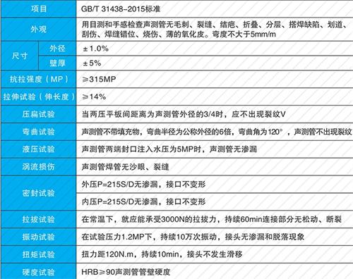 白茅湖农场螺旋式声测管现货性能特点